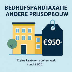 Taxatie Nijmegen